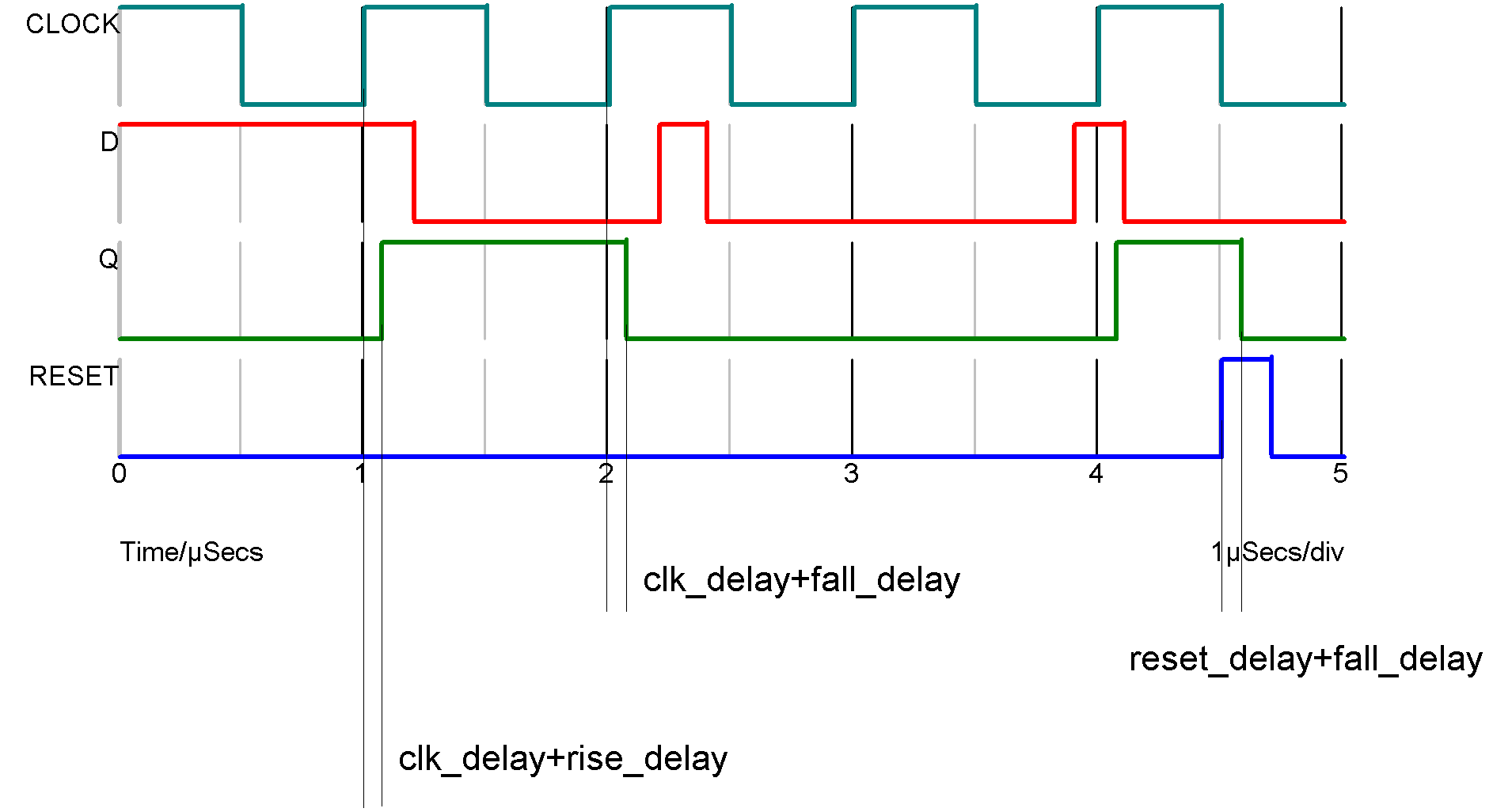 Simulator Reference  D