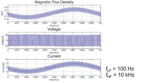 ripple waveforms