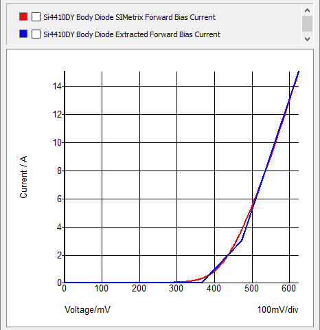 PWL Diode Characteristics