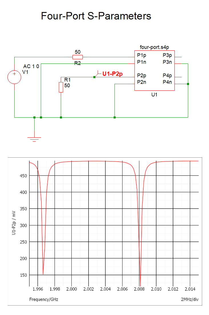 Four Port S-Parameters