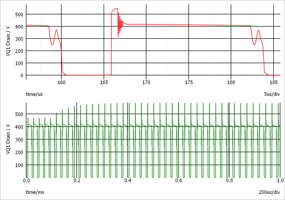 Independent X-Axis