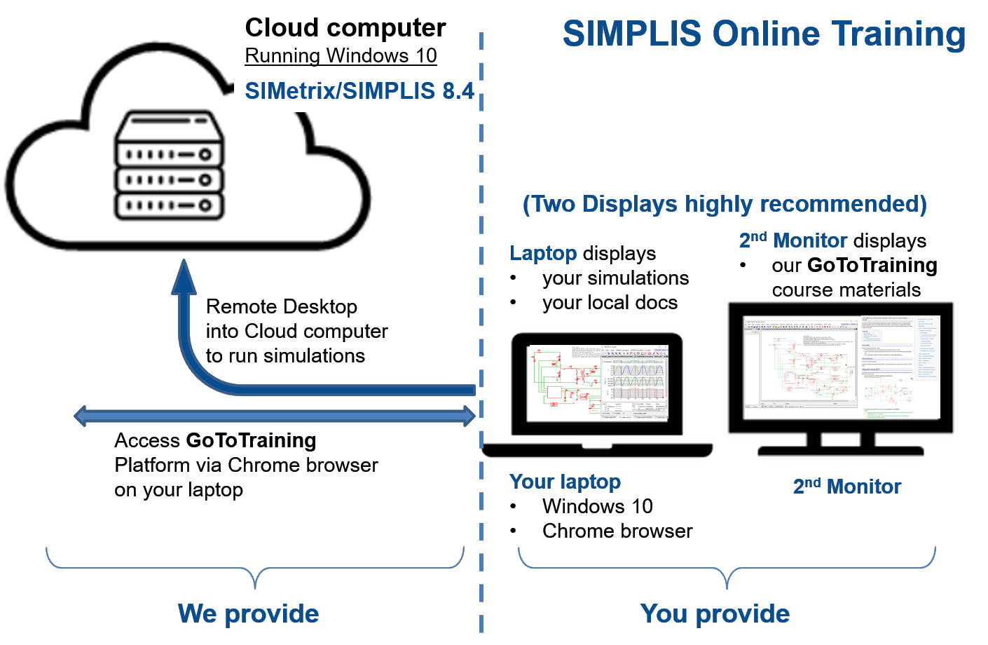 Online Training Setup
