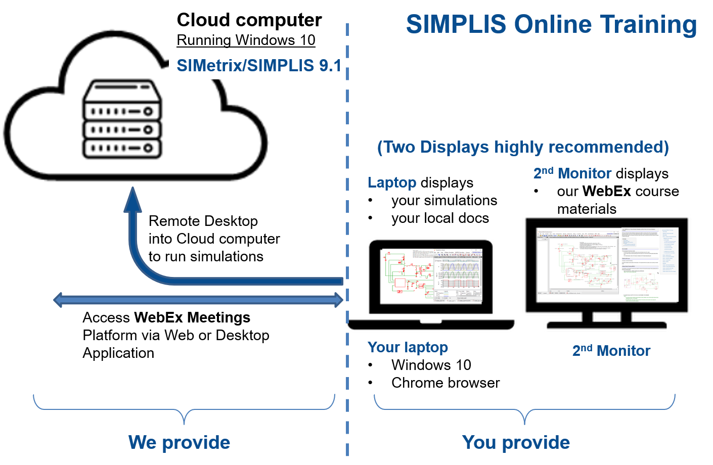 Online Training Setup