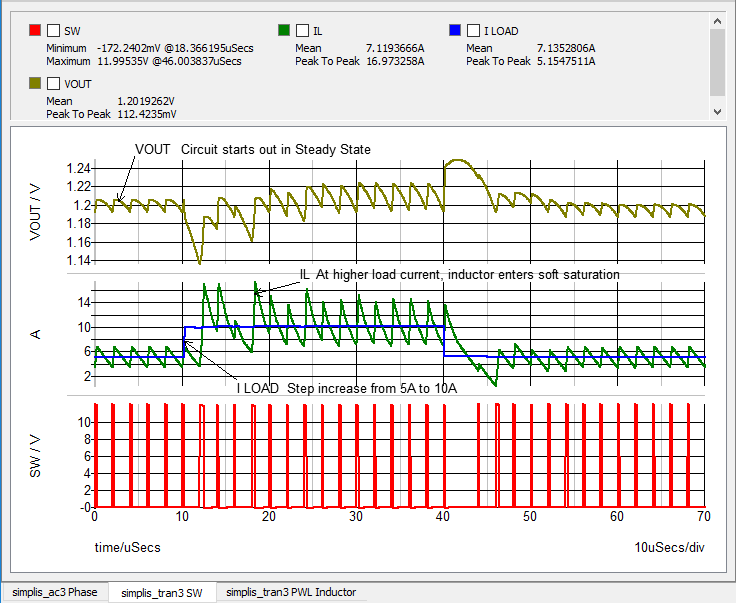 Pulse Load Response