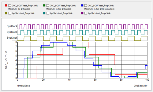 SystemDesigner Multi-Step