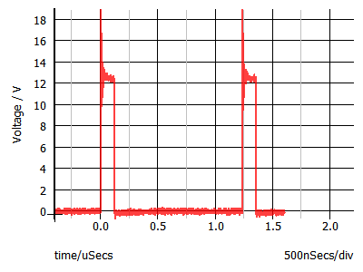 Shifting Curve