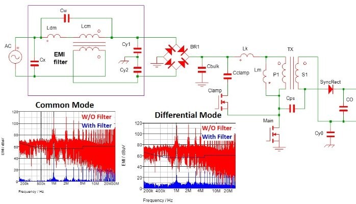 Simulating Conducted EMI