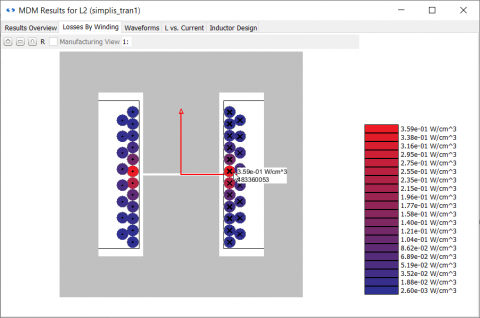 transformer cross section losses