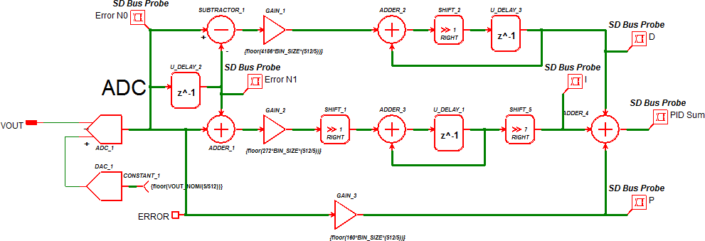 System Designer System Designer