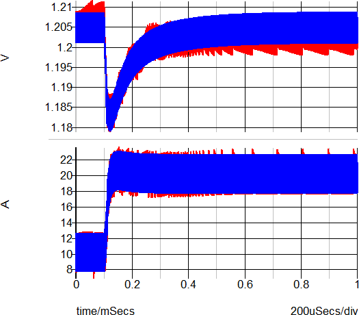 SystemDesigner Waveforms: Transient